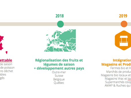Les producteurs et magasins de conso responsable sont sur Etiquettable !
