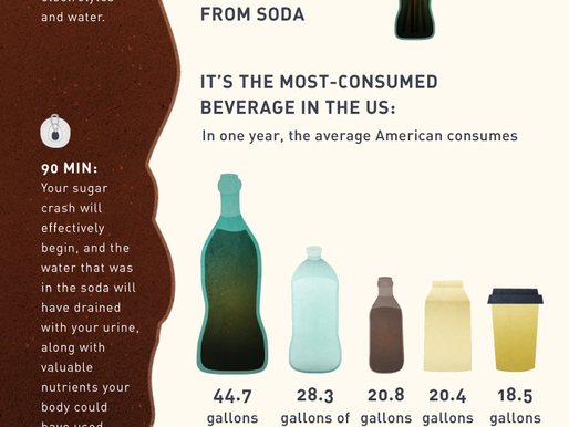 The Not-So-Sweet Truth About Soda