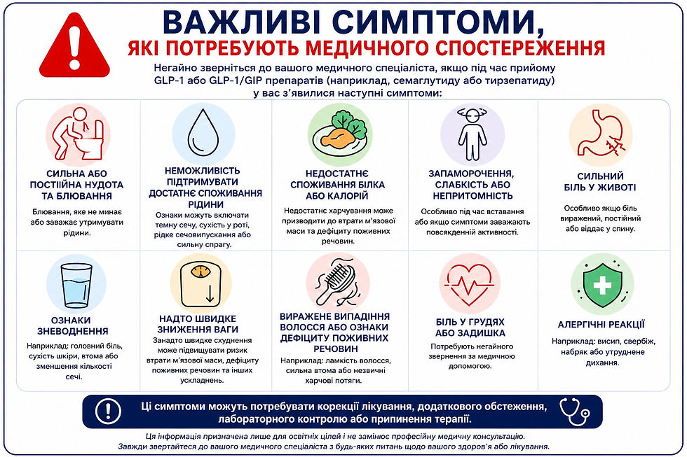 Important symptoms requiring medical observation with GLP-1 drugs