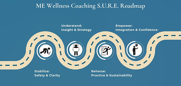ME Wellness Coaching Roadmap (5).jpg
