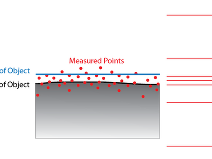 What is the Difference Between Measured and Represented Accuracy?