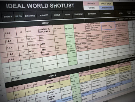 The Importance of a Shot List