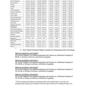 CONTRACT AGREEMENT REACHED