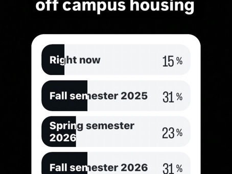 Understanding Student Housing Demand Near CSULB