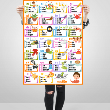 FootStep Phonics Poster