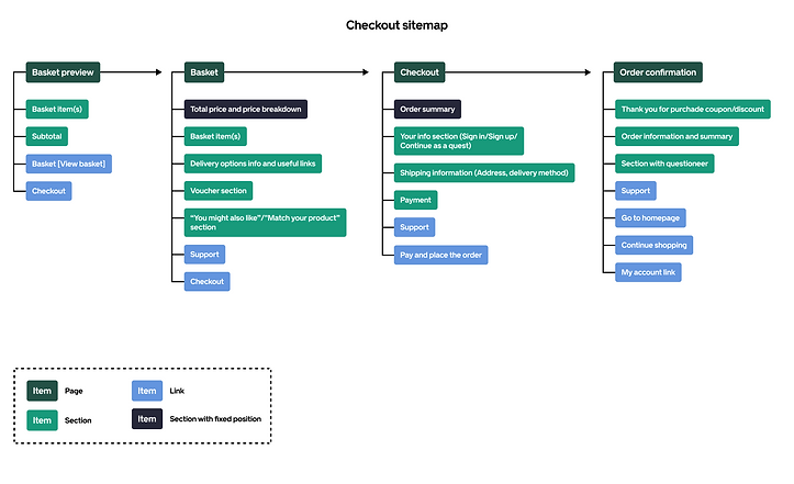Sitemap.png