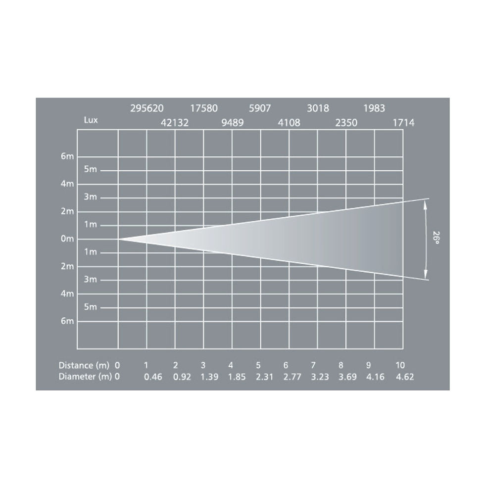縮圖：LED 防水定角度聚光燈 250w