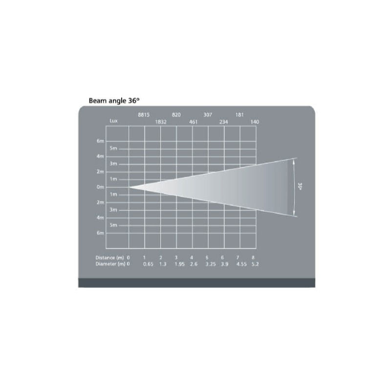縮圖：LED 聚光燈｜LEKO｜LED 定角度聚光燈 50w