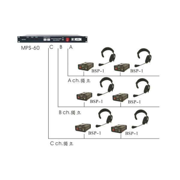 縮圖：MPS-60 電源主機