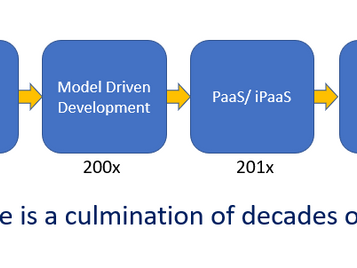 Will Low Code change the application development landscape forever?