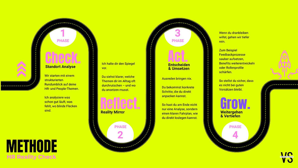 HR Reality Check_Veronique Schmitz_Methode.jpg