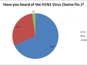Seven in Ten Nigerians Say Nigeria is Ill-Equipped to Deal with an Outbreak Swine Flu: 15-09-2009