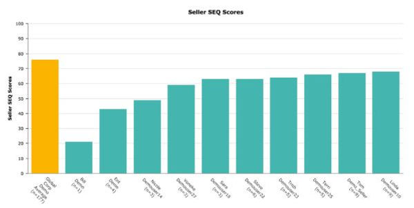 seq scores.JPG
