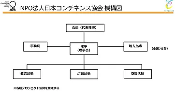 日本コンチネンス協会概要 日本コンチネンス協会