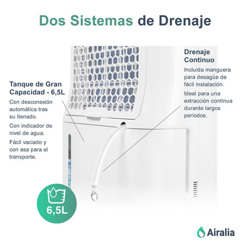 Infografía del producto de Airalia