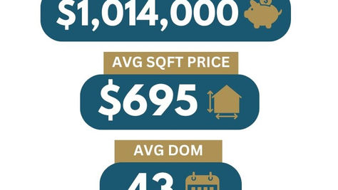Canmore Real Estate Market Update | Q2 & First 6 Months Of 2024