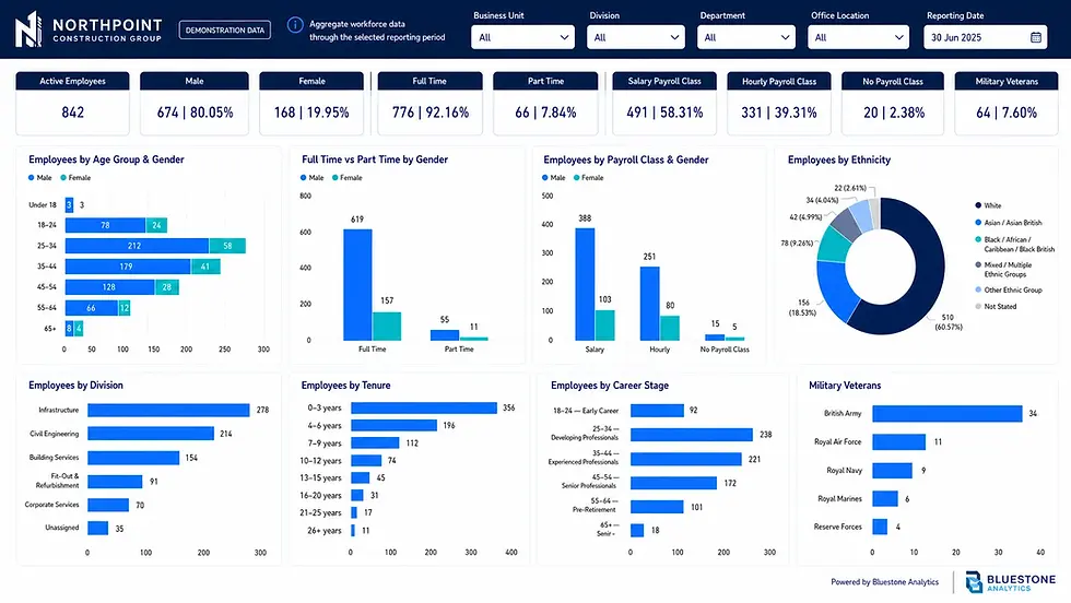 example of workforce overview dashboard