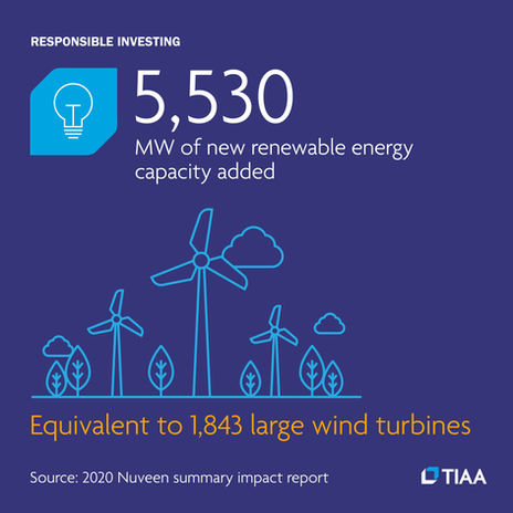 22TIA0477_Impact Investing Round 8_1080x1080_4.jpg