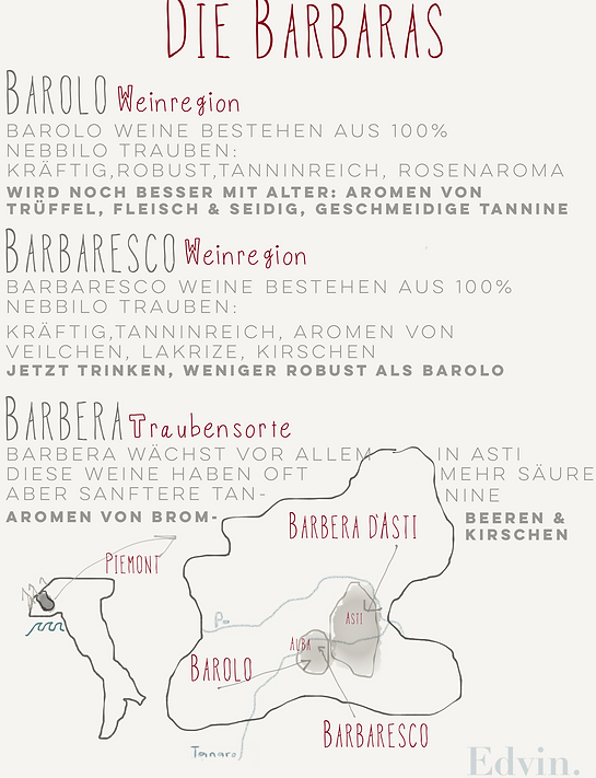 Barolo Barbaresco Barbera