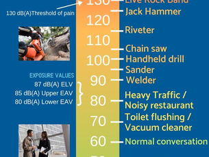 Can ears heal after loud noises? Healing ear damage from loud noises