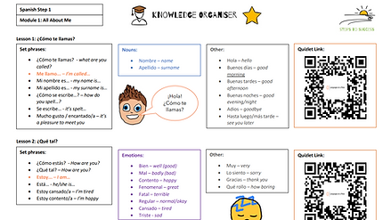 Knowledge Organiser - All About Me.png