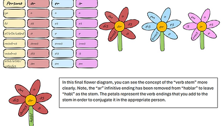 1. Present Tense Regular Verbs.png