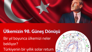 Türkiye' nin Güneş Dönüşü Astroloji Haritası 2021 - 2022 