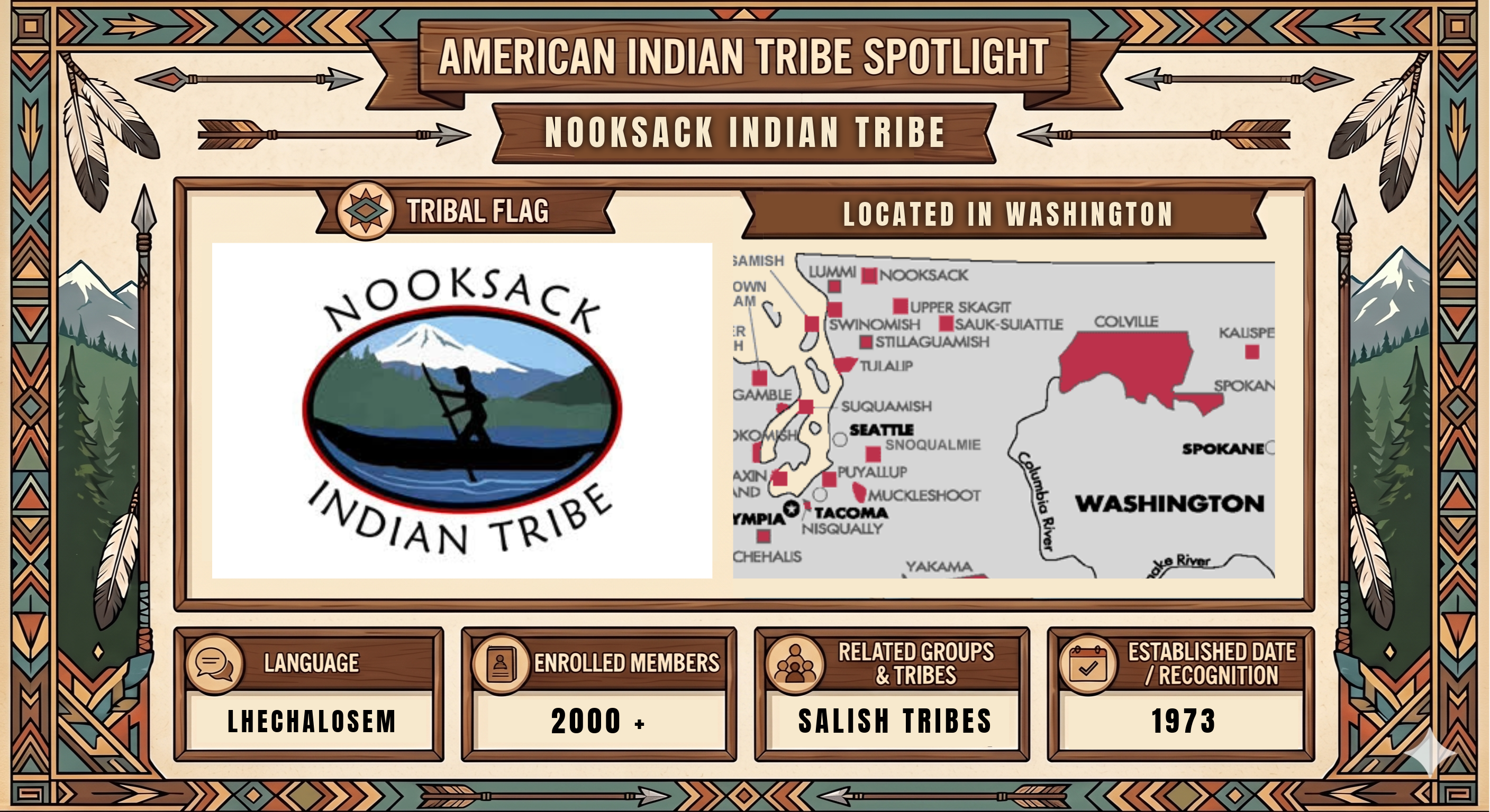 Nooksack Indian Tribe