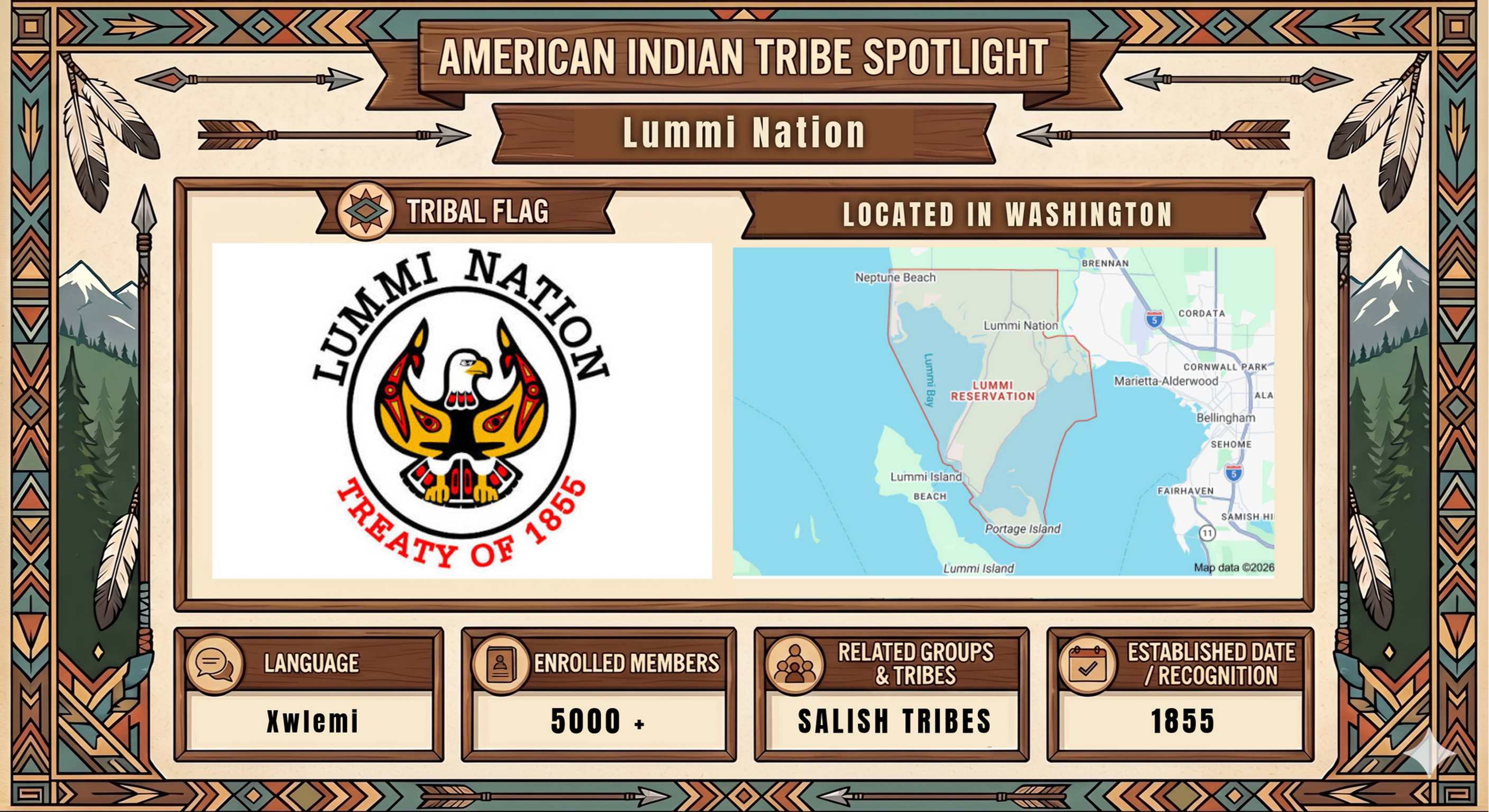 Lummi Nation