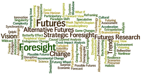 Strategic Foresight – An Introduction