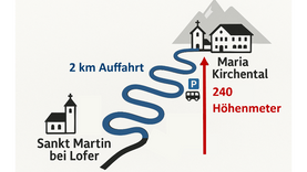 Wegbeschreibung - Bus - Bahn - Auffahrt