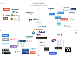 Language learning solutions market map