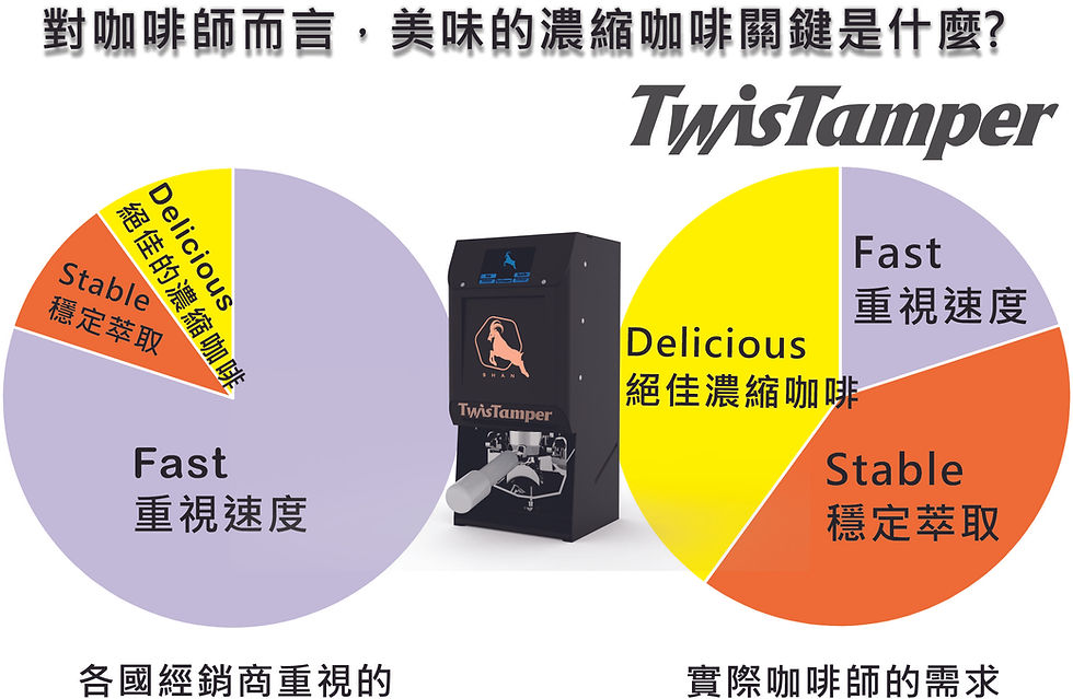 サムネイル： Twistamper 電動整粉充填壓器