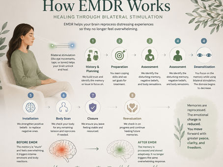 What Is EMDR Therapy and Is It Right for You?