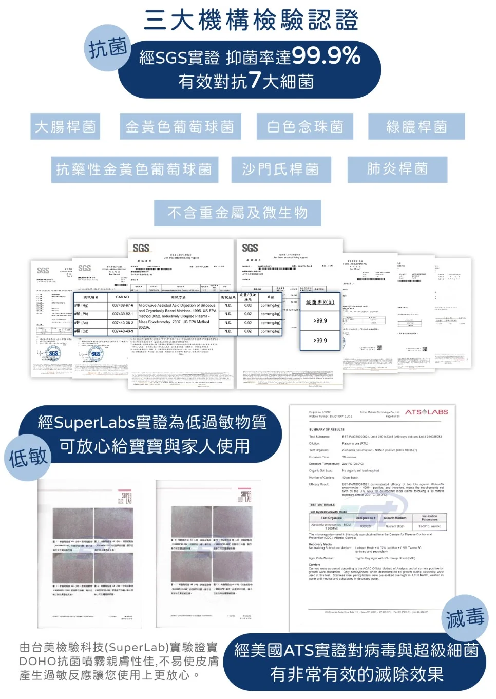 抗菌三大機構檢驗認證SGS實證 抑菌率達999有效對抗7大細菌大腸桿菌金黃色葡萄球菌 白色念珠菌綠膿桿菌 金黃色葡萄球菌 沙門氏桿菌肺炎桿菌不含重金屬及微生物SGSSGSSGSAS O方法 clly Based Mrices. 996 EPA Mass Spectrometry. EPA Method440439SGSSGS測試菌率RN.D..99.999.9經SuLabs實證為低過敏物質可放心給寶寶與家人使用 SUMMARY OF RESULTS Organi ) 1 ) ) per 1 ree meets by the US EPA a at C)SUPER - the ) Recovery 007 ( and ) % () the of and for Only - N and 滅毒由台美檢驗科技(SuperLab)實驗證實 經美國ATS實證對病毒與超級細菌DOHO抗菌噴霧親膚性佳,不易使皮膚產生過敏反應讓您使用上更放心。有非常有效的滅除效果
