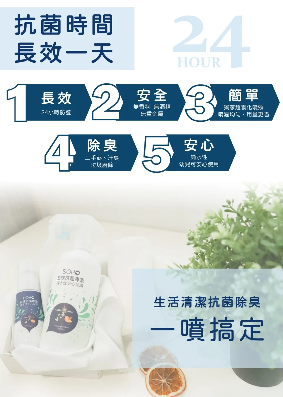 抗菌時間長效一天1長效24小時防護42除臭二手菸、汗臭垃圾廚餘安全無香料無酒精無重金屬524HOUR3安心純幼兒可安心使用簡單獨家超霧化噴頭噴灑、用量更省DOHO長效抗菌專家水性安心保DOHO長效抗菌專家純水性安心保護生活清潔抗菌除臭一噴搞定