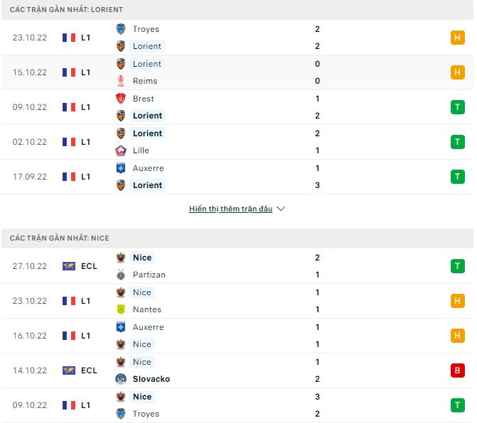 Dự đoán bóng đá trận Lorient vs Nice, 23h05 ngày 30/10 content media