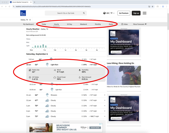 Hourly weather metrics