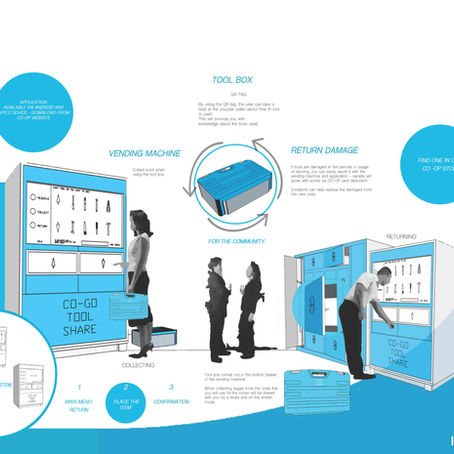 Forward thinking: the next generation of retail designers