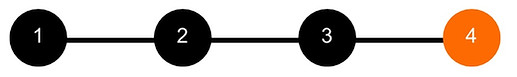 Website Linkage