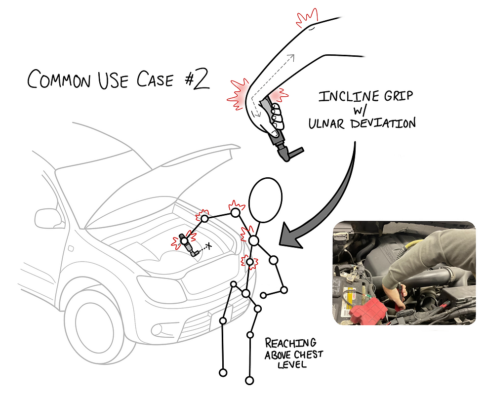 use case 2