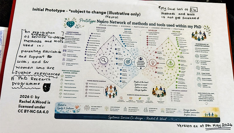 Prototype of Methods for PhD v0_edited.j
