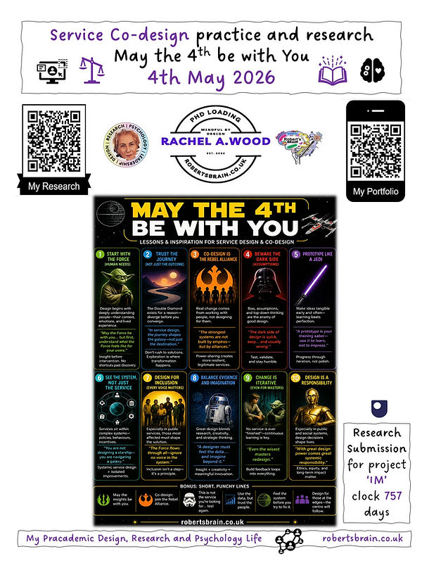 Service Co-design Practice and Research - May the 4th be with you in Service Co-design by Rachel A.Wood
