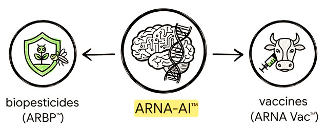 ARNA-AI-and Biopesticde_edited.jpg