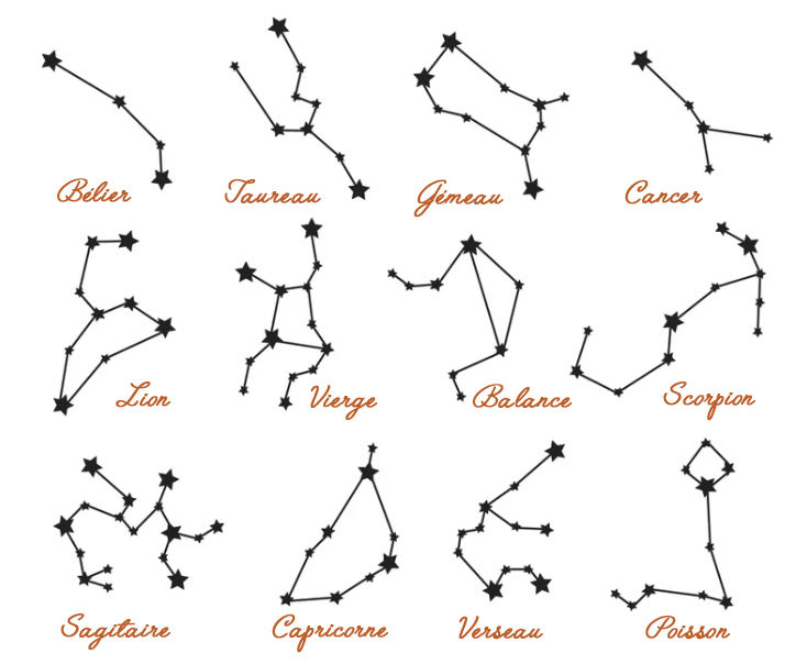 Miniature : Tambourin CONSTELLATION, signe du zodiaque - 13cm