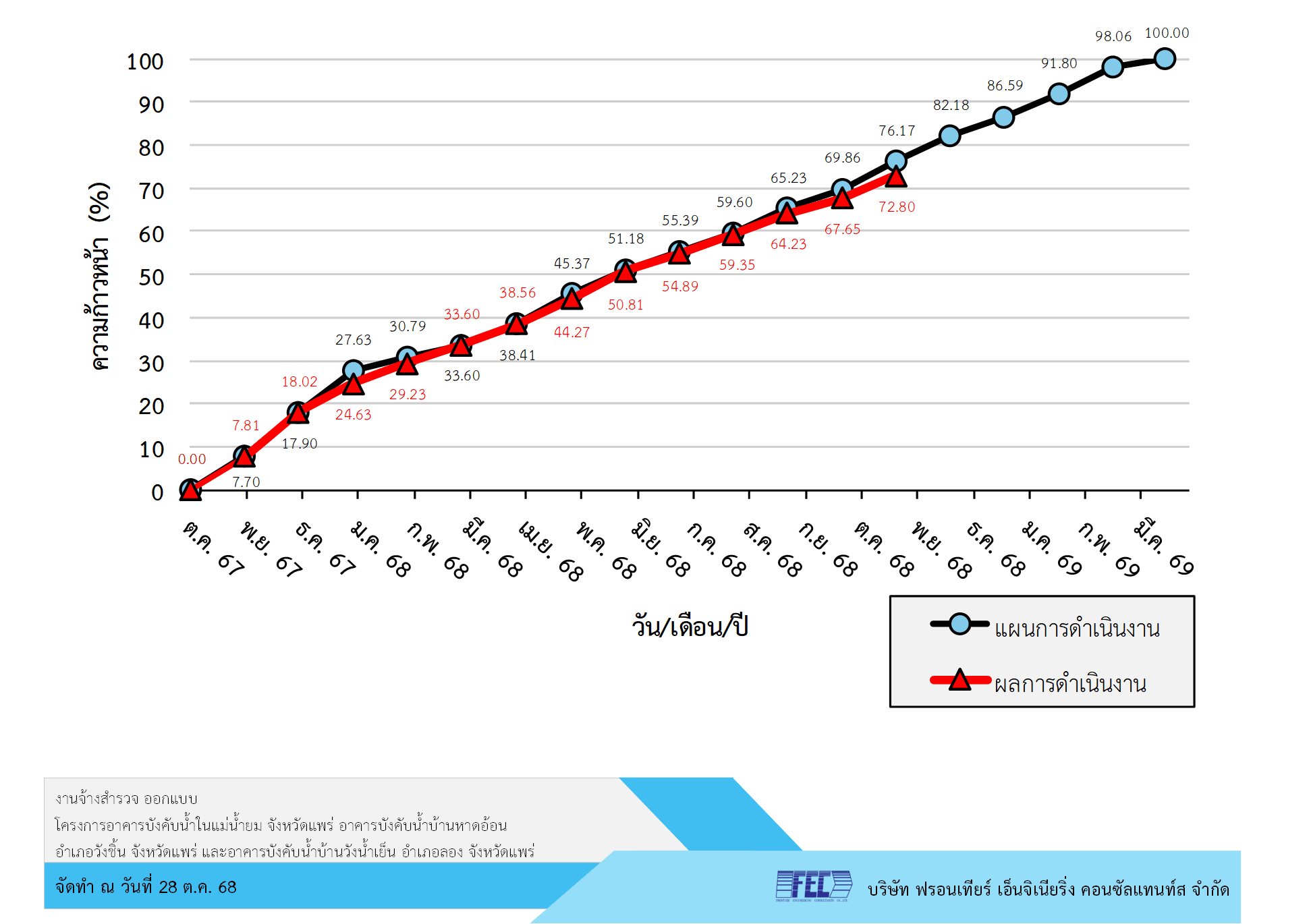 ความก้าวหน้าแบบที่2_M13