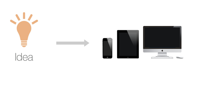 A Better Way: Design in Device