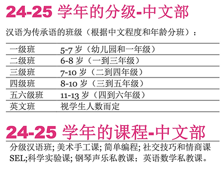 Schedule of curriculum part 1