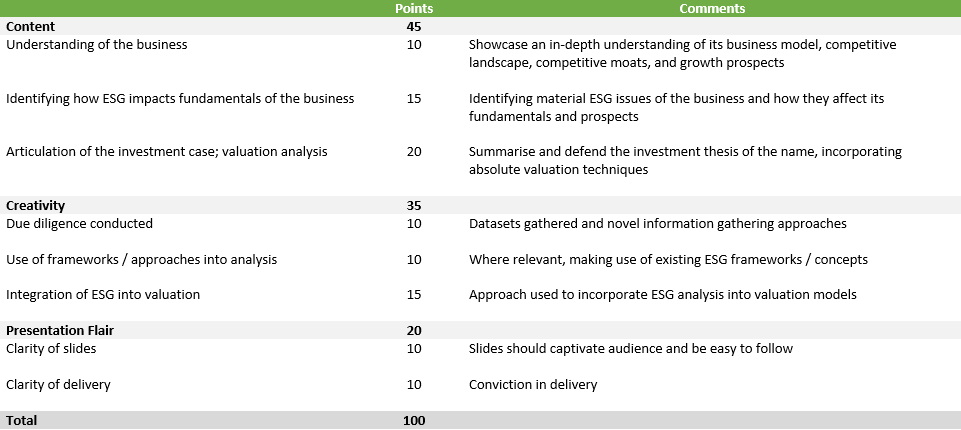 Marking Rubrics.png