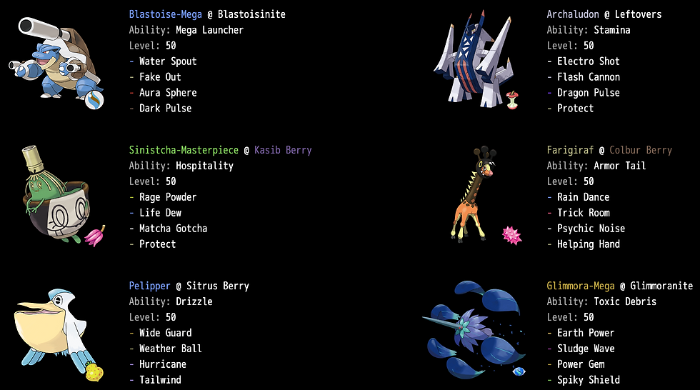 place holder image! (people are using this for NAIC so I'd like to keep track of who is using it before I publicly release the EVs. If you want to use the team, send me a DM on twitter!